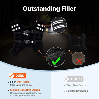 VEVOR Weighted Vest, 20 lbs Weight Vest with Reflective Stripe,